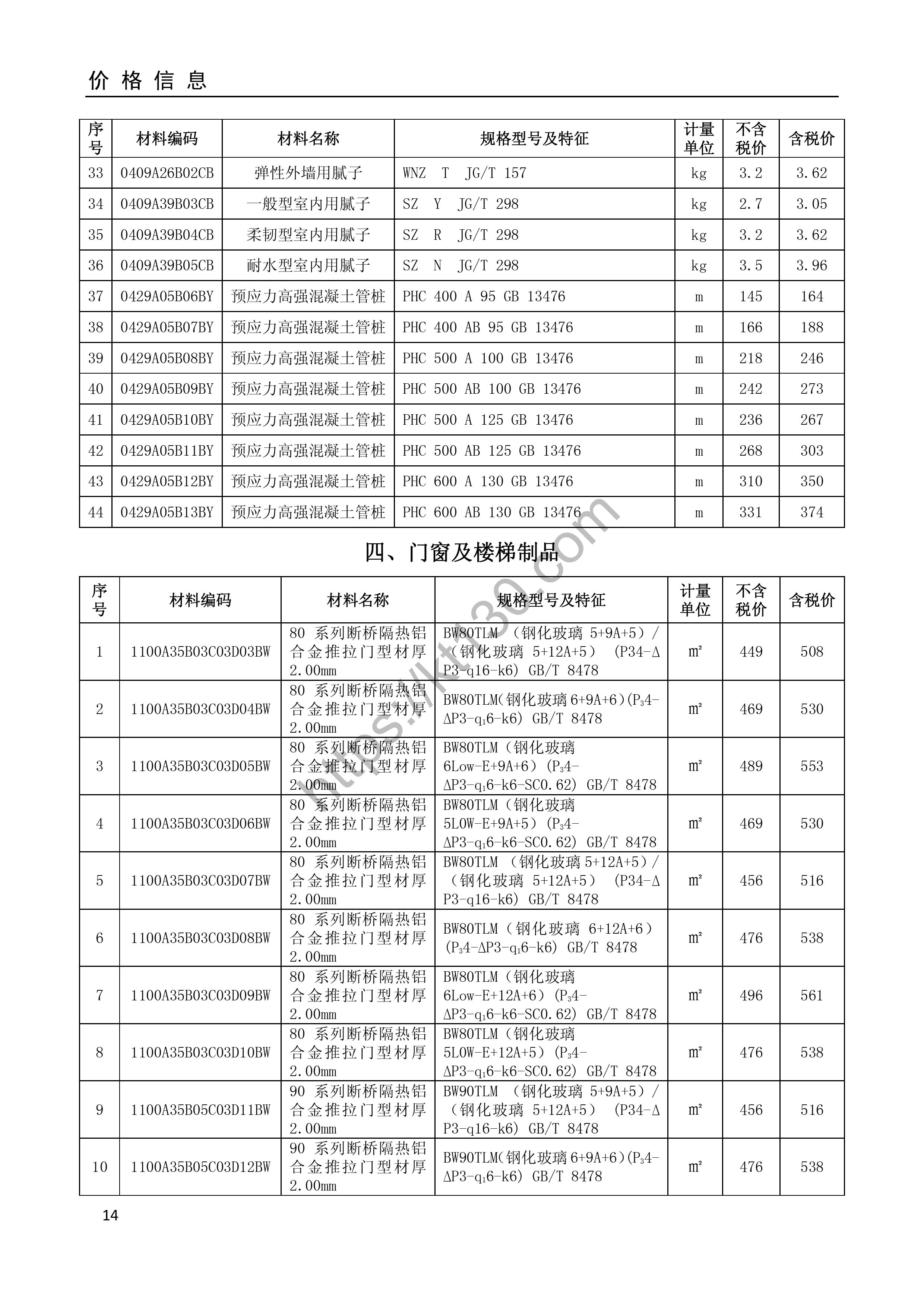 安庆市2022年9月建筑材料价_门窗及楼梯制品_35305